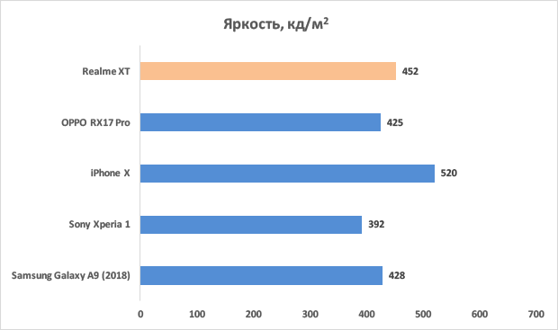 Новая статья: Обзор realme XT: есть ли смысл в 64 мегапикселях на смартфоне?